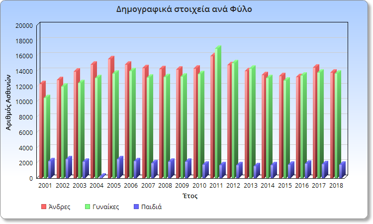 ChartGo_dimogr_ana_fulo_2018.png ChartGo_dimogr_ana_fulo_2018.png