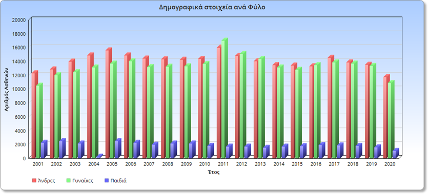 ChartGo_dimogr_ana_fulo_2018.png ChartGo_dimogr_ana_fulo_2018.png