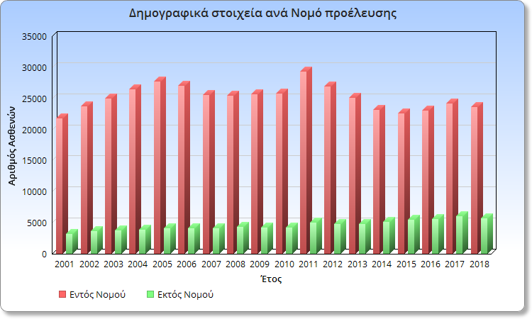 ChartGo_dimogr_ana_nomo_2018.png ChartGo_dimogr_ana_nomo_2018.png