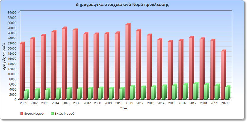 ChartGo_dimogr_ana_nomo_2018.png ChartGo_dimogr_ana_nomo_2018.png