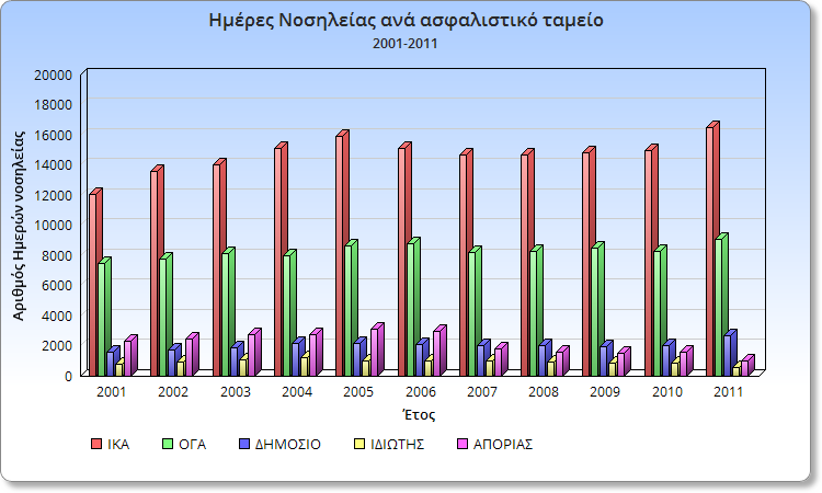 im_nosil_2001-2011.png